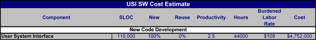 New Development Cost