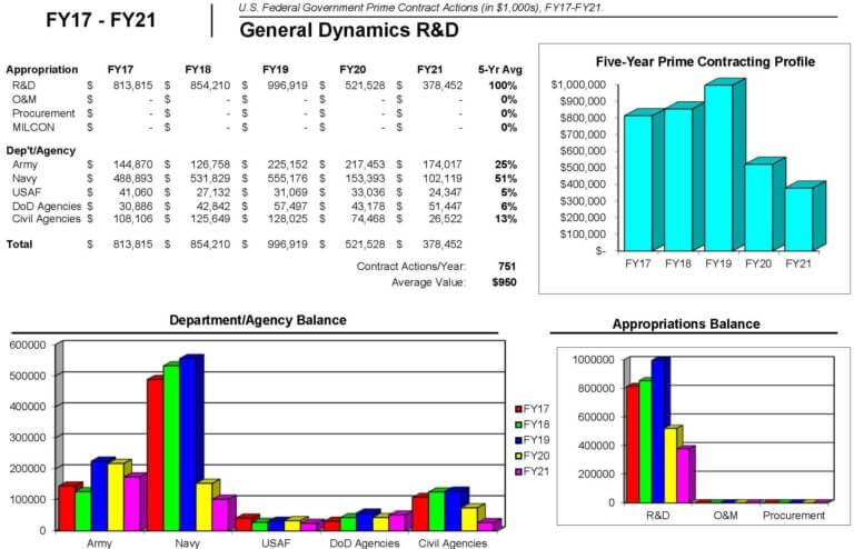 IRAD / CRAD Analysis | ARDAK Corporation