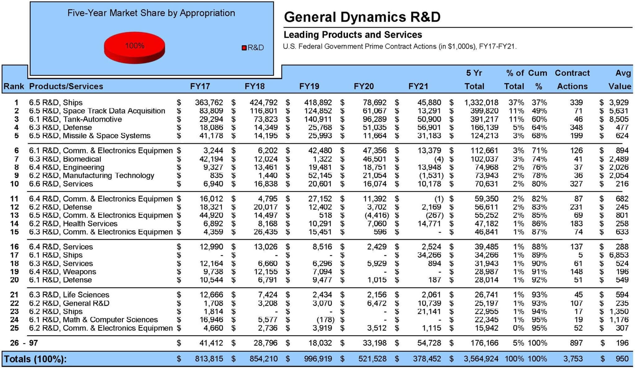 IRAD / CRAD Analysis | ARDAK Corporation