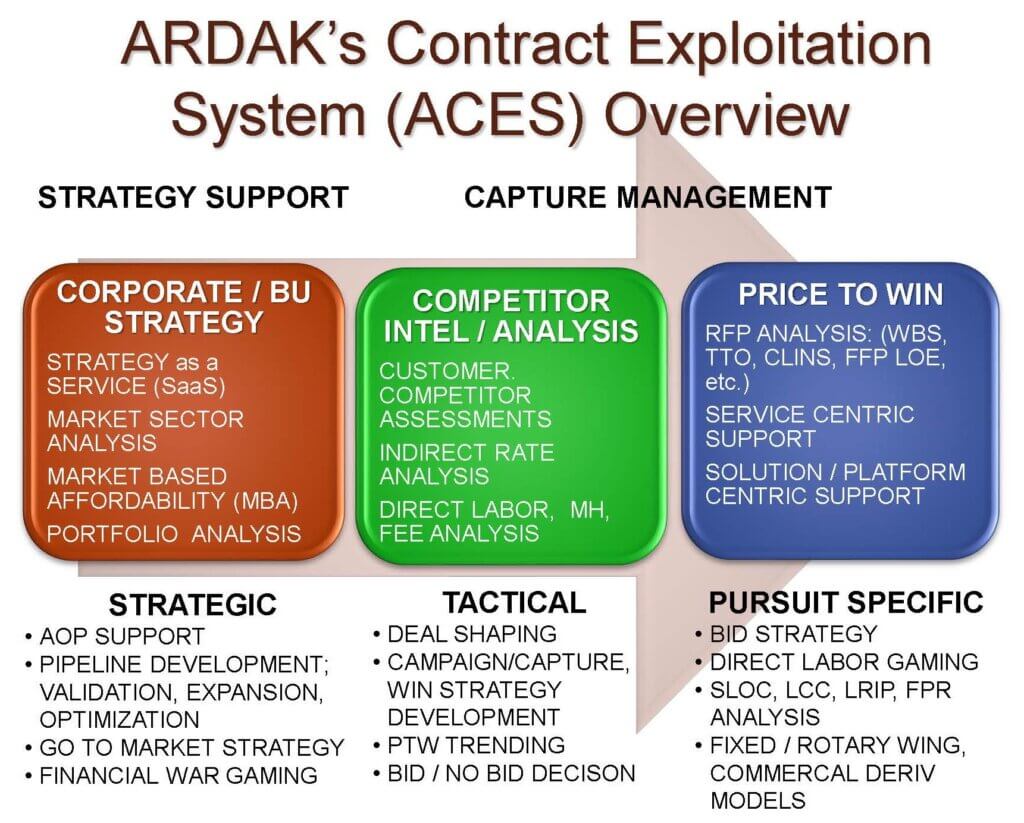 ARDAK ACES IMAGE ONLY